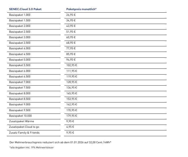 Cloud 3.0 Vertragsabschluss bis 31.05.2021