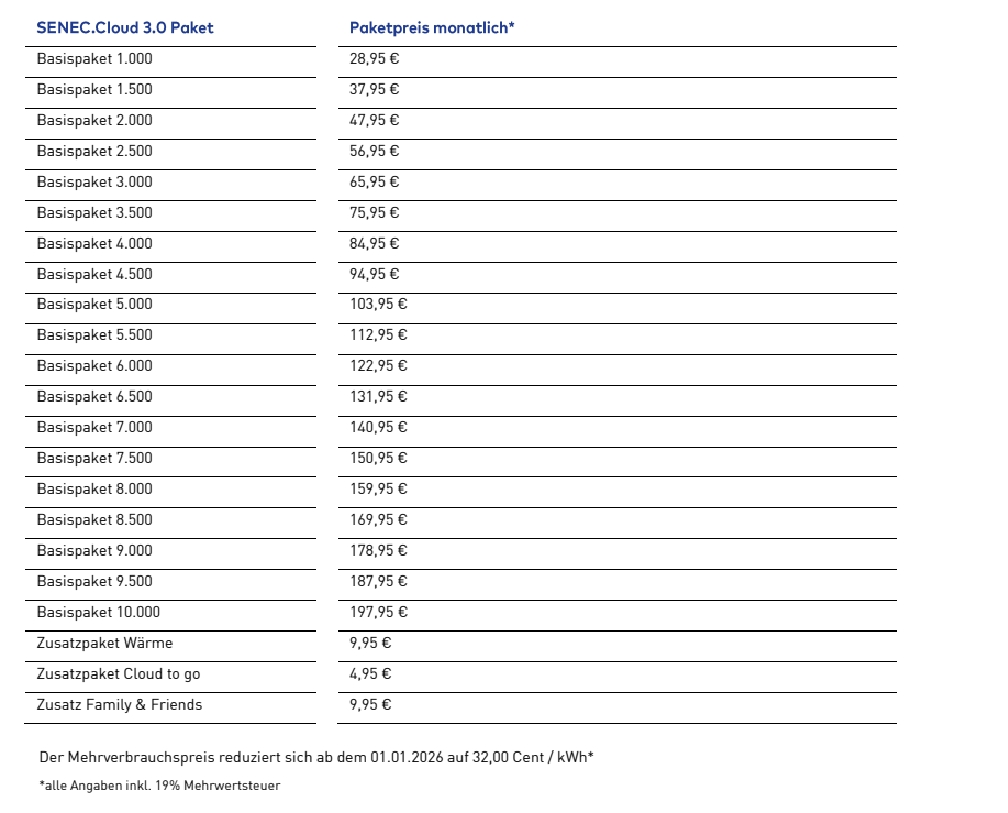 Cloud 3.2 Vertragsabschluss nach dem 01.03.2021 bis 31.08.2022