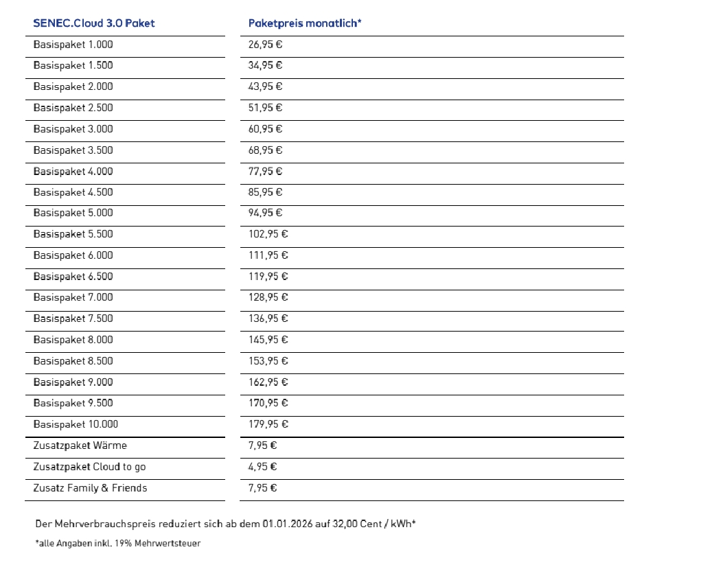 Cloud 3.4 Vertragsabschluss nach dem 01.02.2023 bis zum 31.04.2023