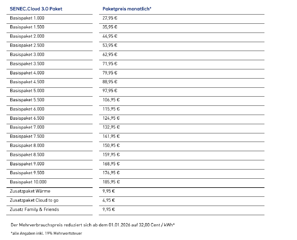 Cloud 3.6 Vertragsabschluss nach dem 01.10.2023 bis 30.06.2024