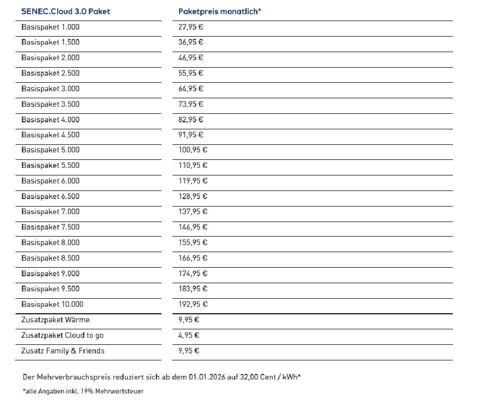 Cloud 3.1 Vertragsabschluss nach dem 01.06.2021 bis 28.02.2022
