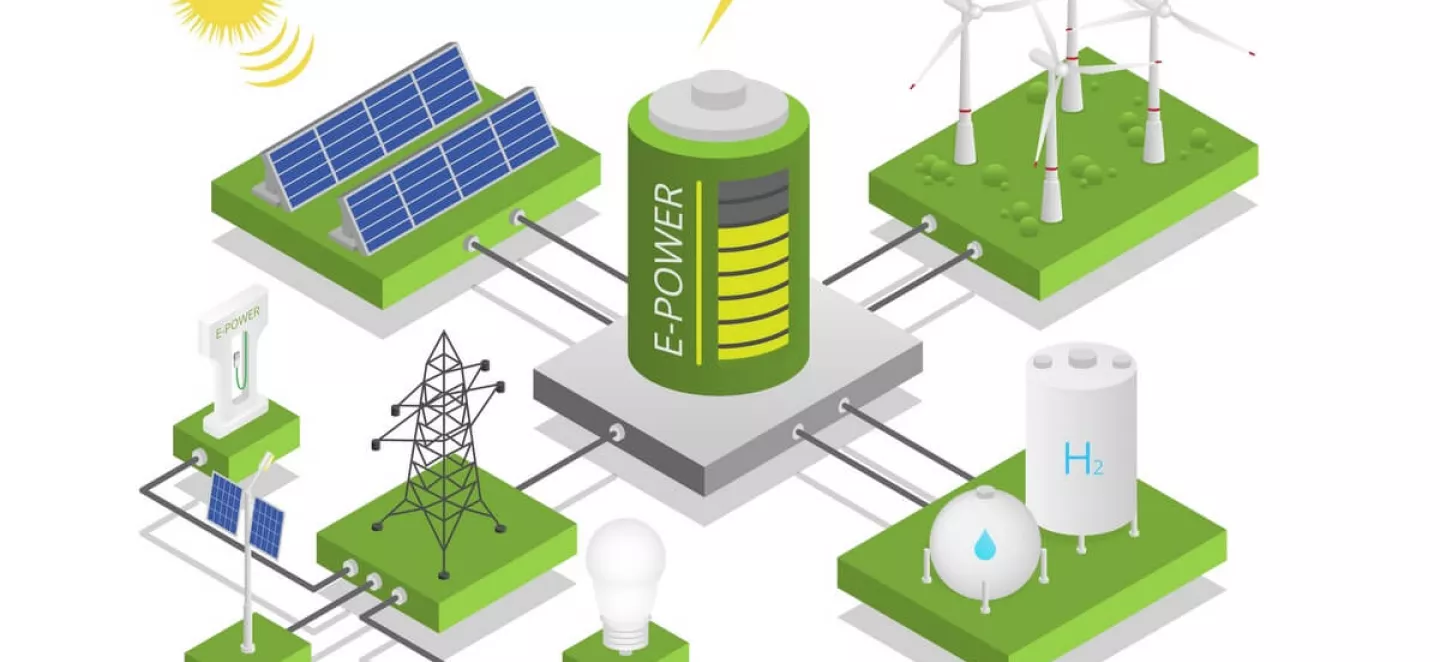 Die Grafik zeigt verschiedene Energie-Speicher-Systeme der Zukunft.