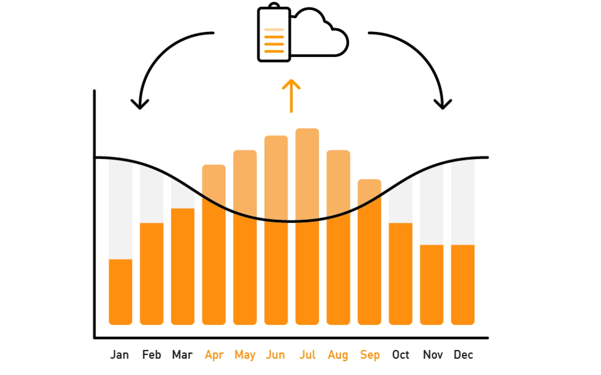SENEC.Cloud illustrated over all months
