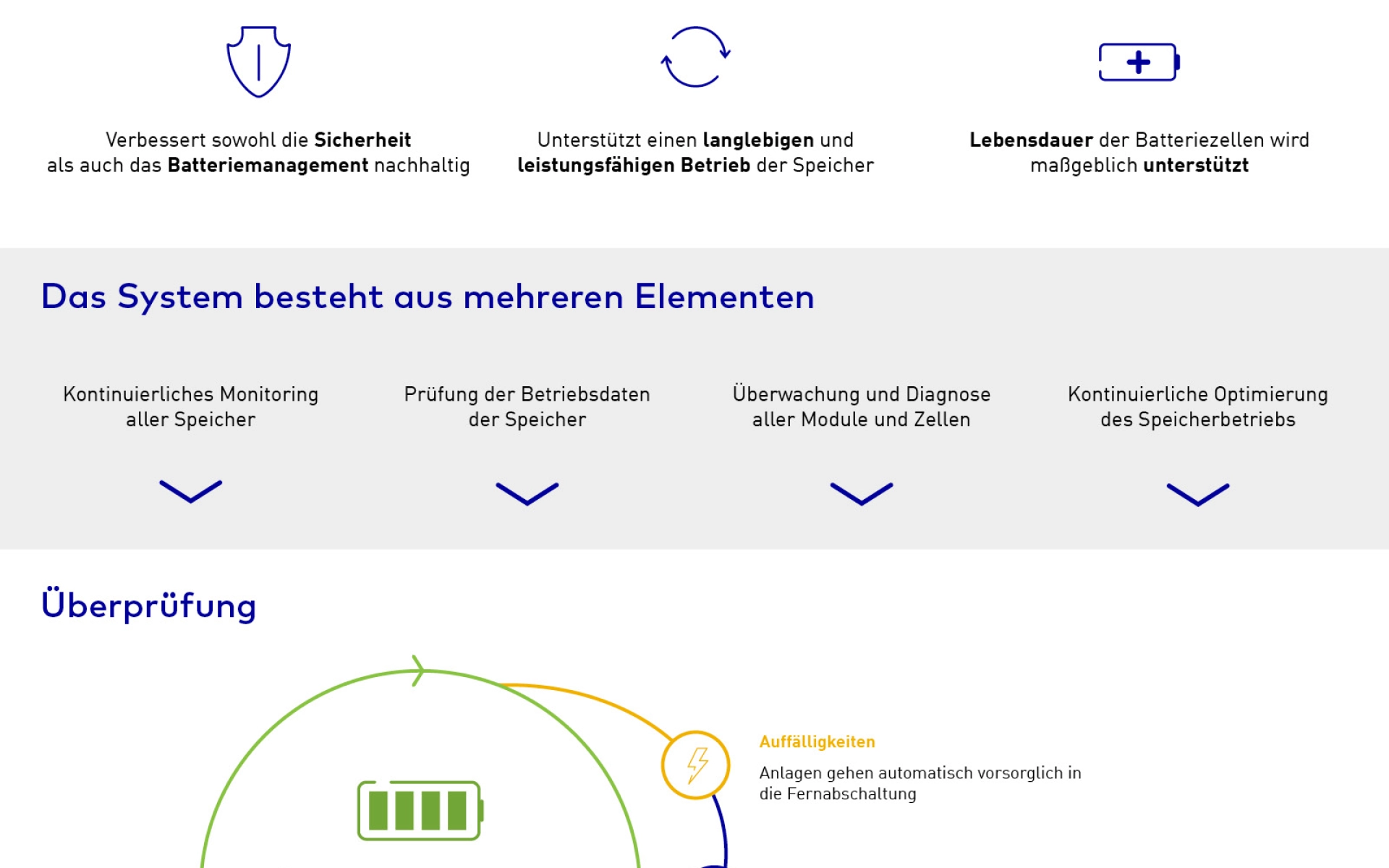 SENEC.SmartGuard Infografik