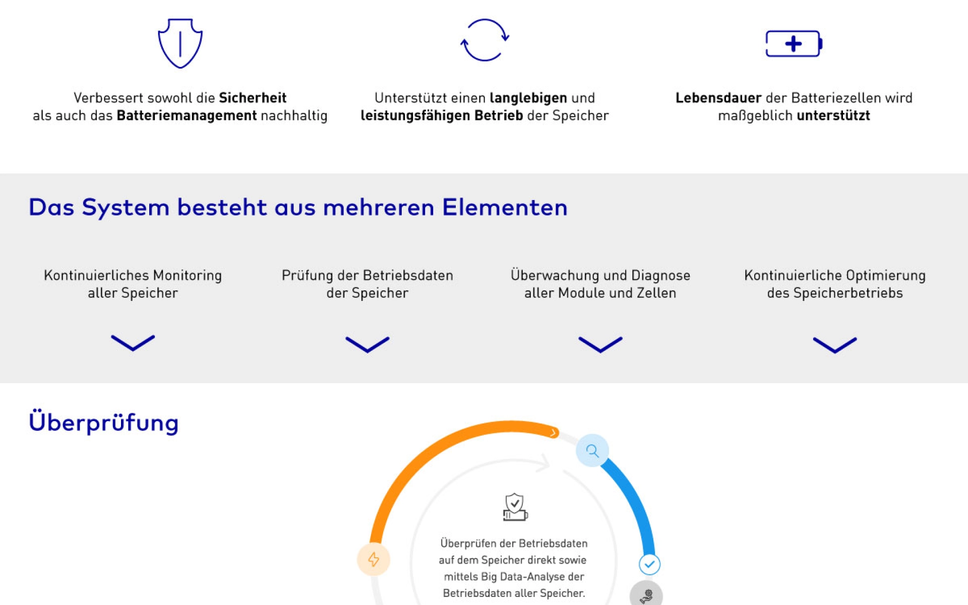 SENEC.SmartGuard