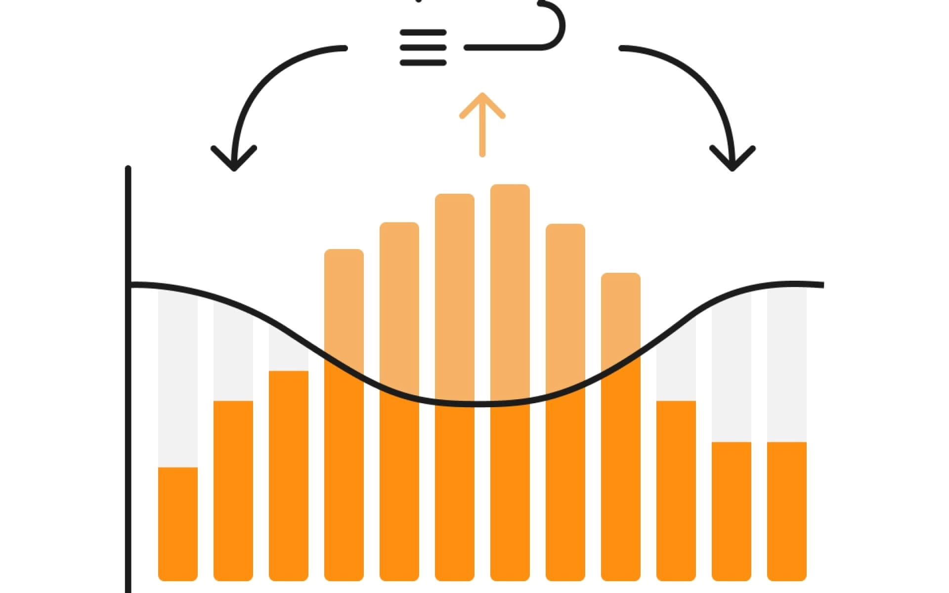 Die Grafik zeigt die Vorteile einer Strom-Cloud immer dann, wenn die Sonne weniger scheint.