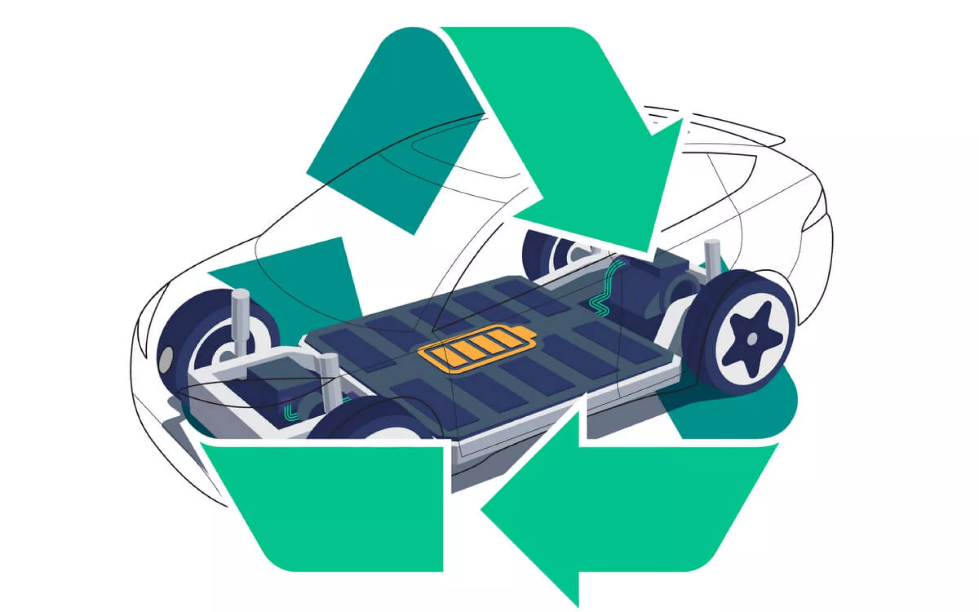 Die Grafik zeigt einen großen Lithium-Ionen-Akku eines Elektroautos, der von grünen Recycling-Pfeilen umgeben ist.