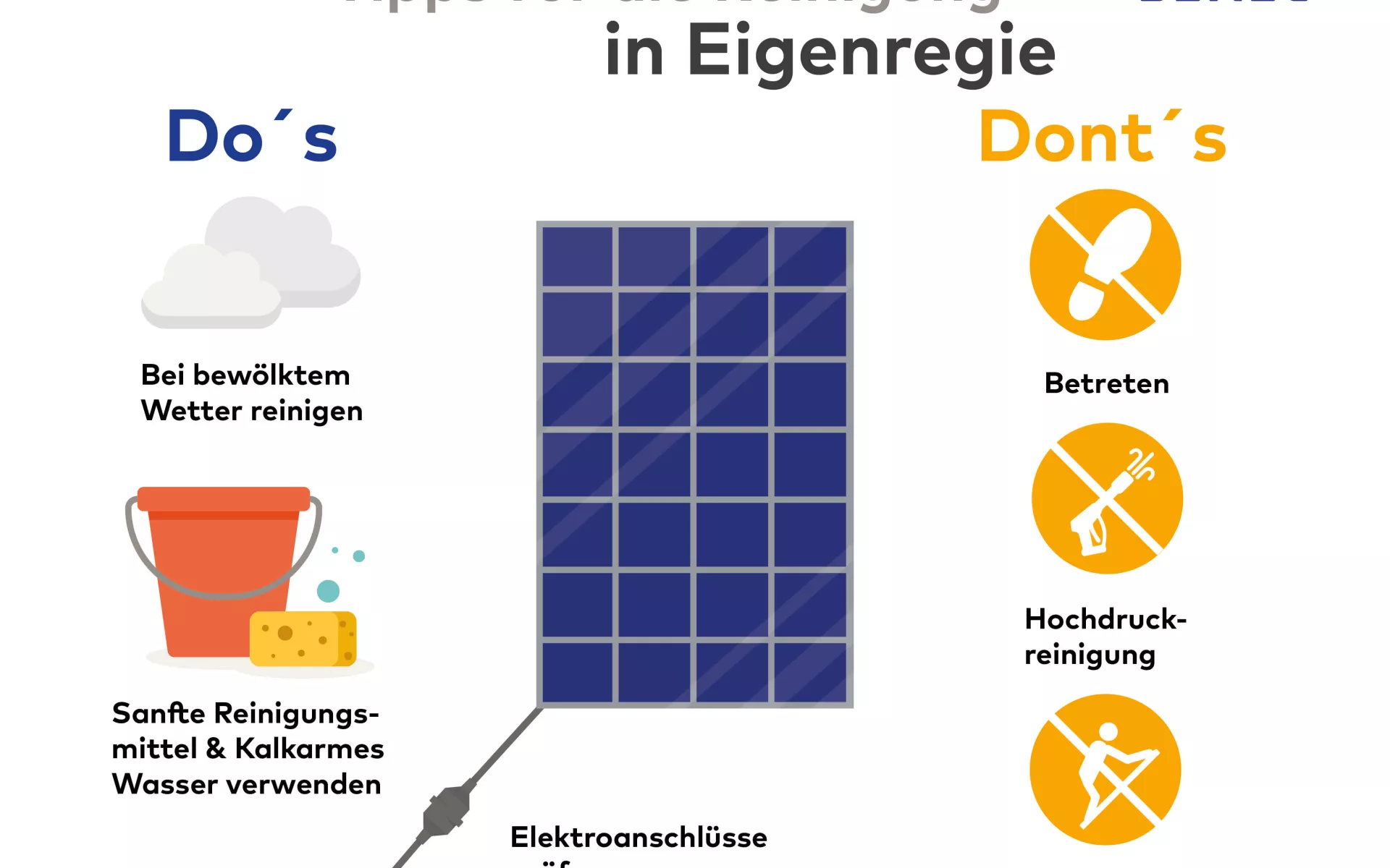 Die Infografik zeigt, was man bei der Selbstreinigung einer Photovoltaikanlage beachten muss.
