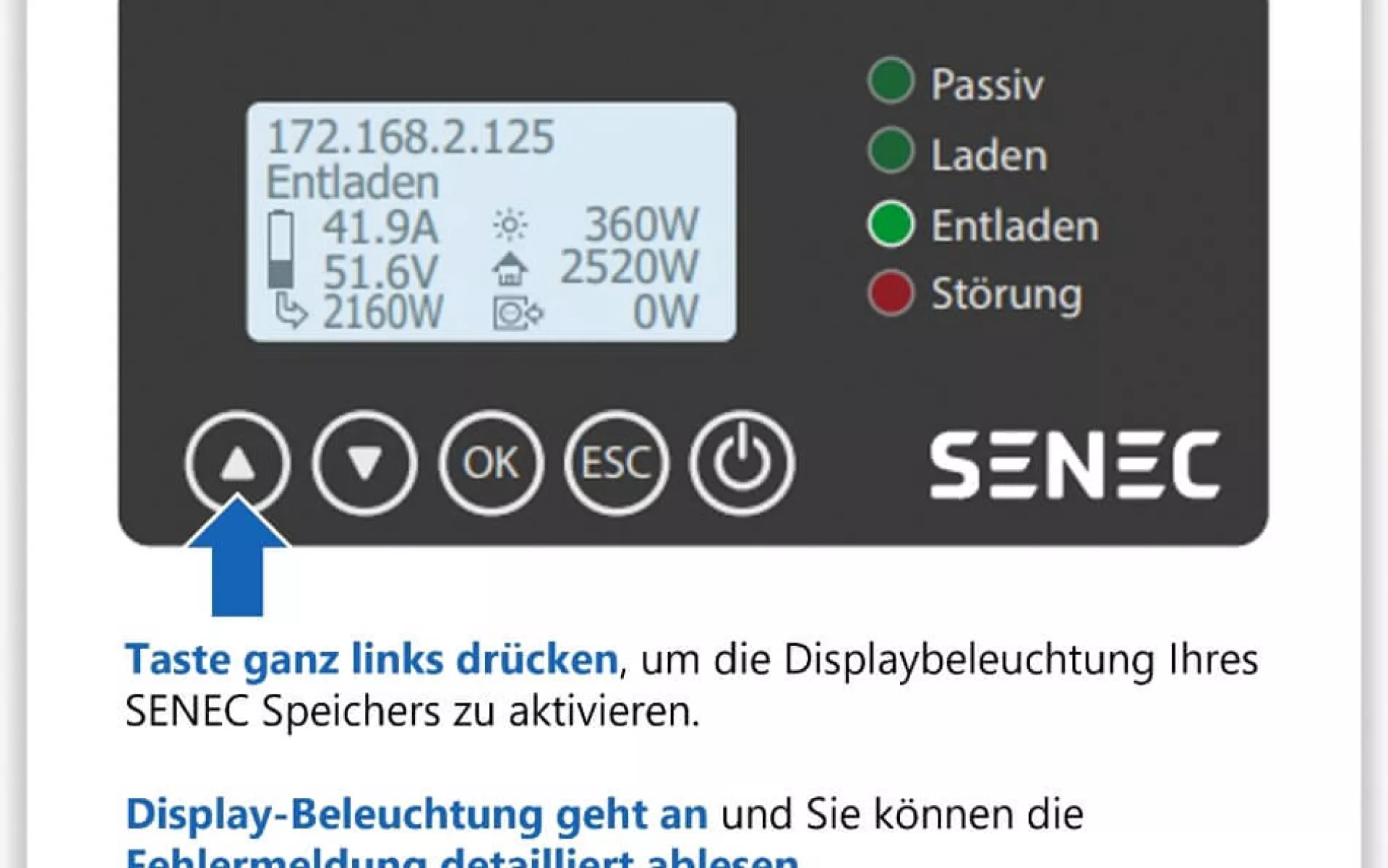 Die Grafik zeigt das Bedien-Segment des Senec-Stromspeichers mit Display-Anzeigen und Tasten.