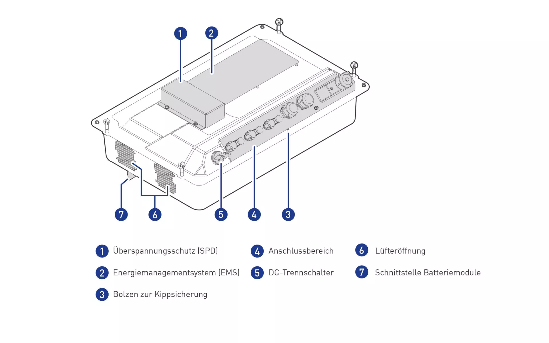 Auf dem Bild ist die technische Zeichnung eines Hybridwechselrichters zu sehen mit der Bezeichnung aller wichtigen Komponenten und Bauteile.