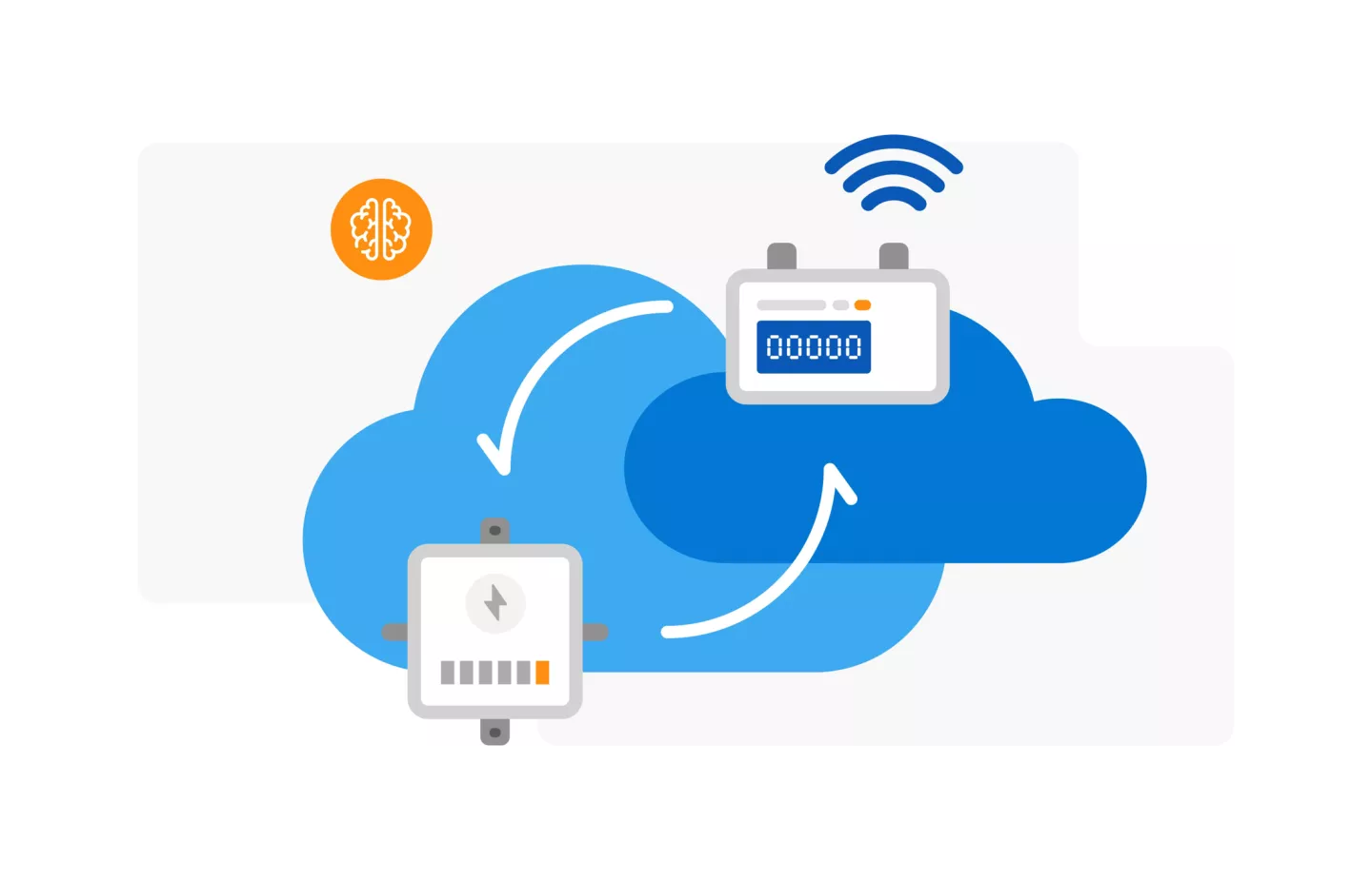 SENEC.Cloud pro Illustration des Messstellenbetriebs