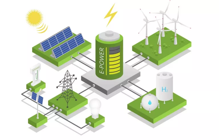Die Grafik zeigt verschiedene Energie-Speicher-Systeme der Zukunft.