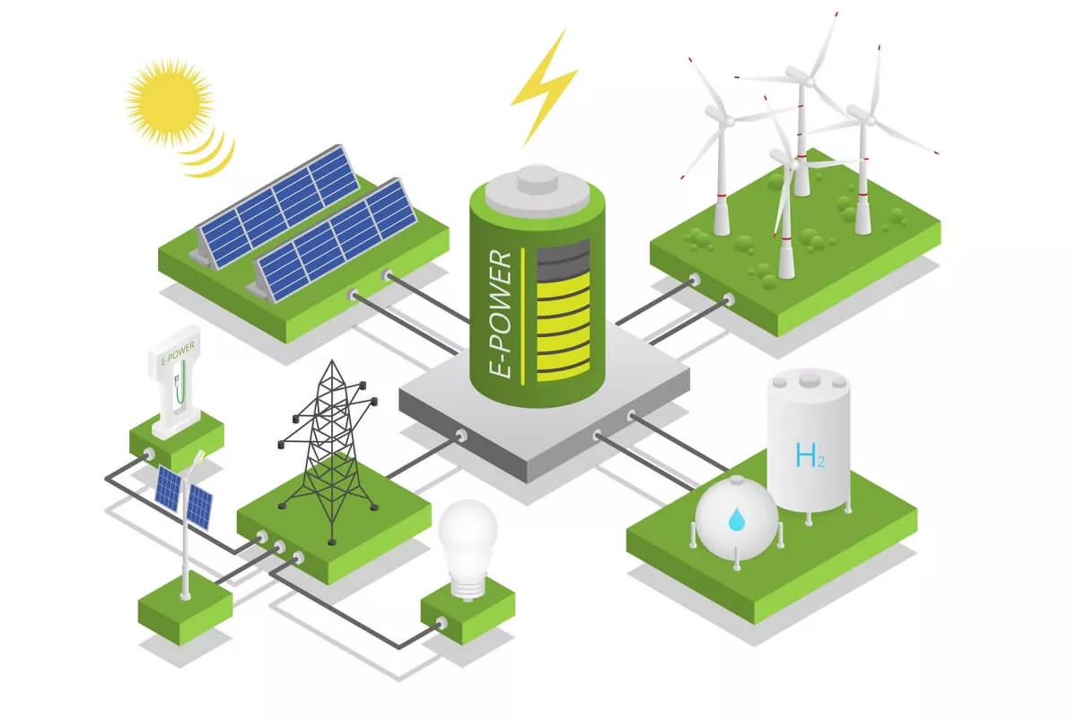 Neue Technologie für nachhaltige Energie