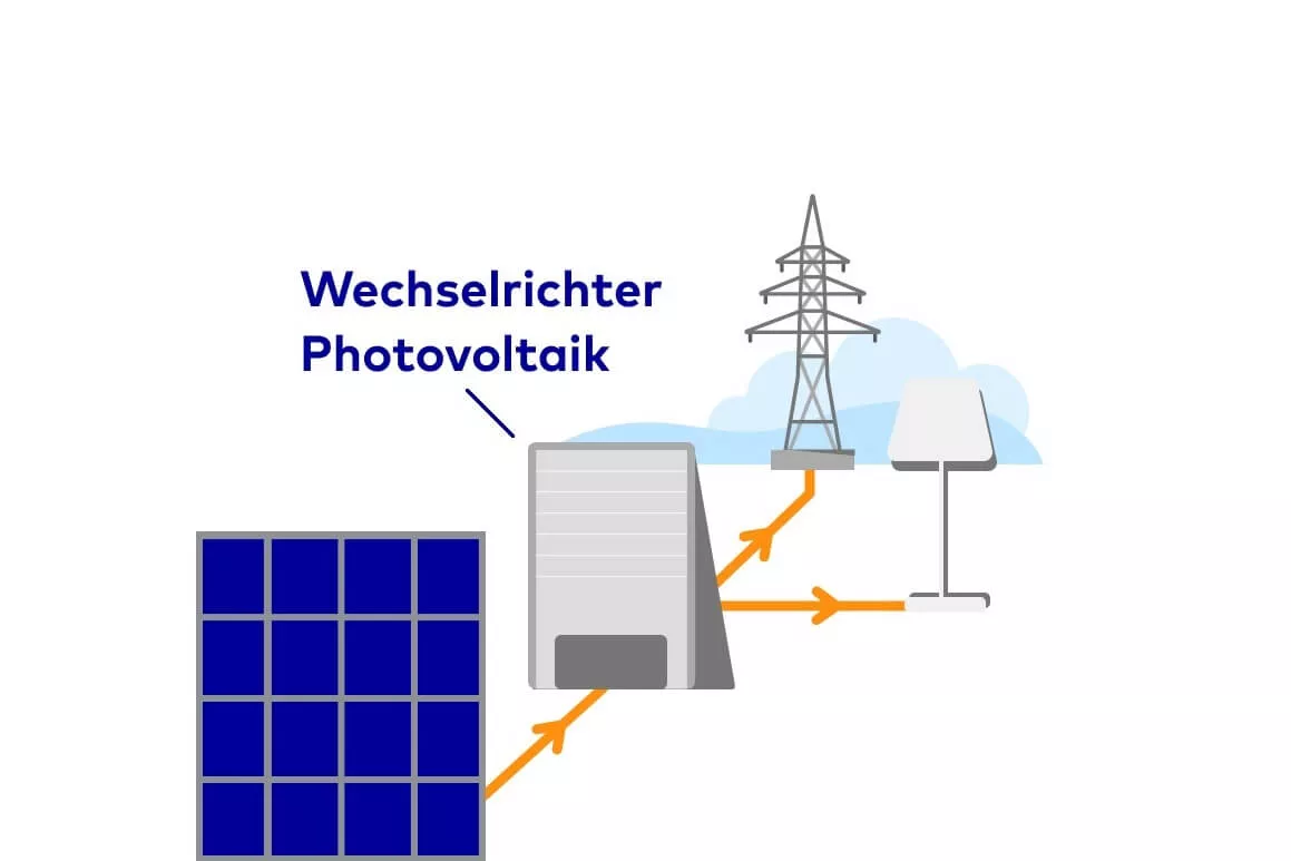 Photovoltaik: Funktionsweise und interessante technische Fakten