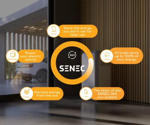 SENEC.360 products